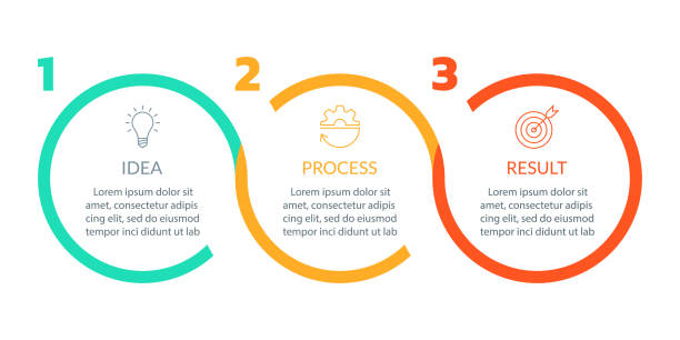 3 Point Process Flow 5,100+ 3 Step Process Flow Stock Photos, Pictures & Royalty-Free Images ...