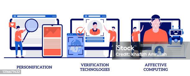 Personification Verification Technologies Affective Computing With Tiny ...