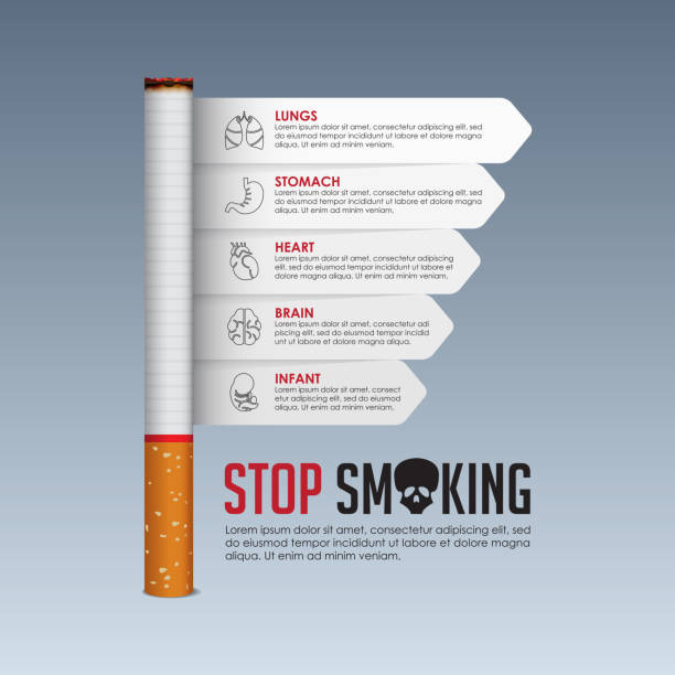 illustrazioni stock, clip art, cartoni animati e icone di tendenza di 31 maggio giornata mondiale contro il tabacco banner design. concetto di avvelenamento da sigarette. smettila di fumare poster per la campagna di sensibilizzazione. pericolo dall'infografica del tabacco. striscione per il giorno del fumo. - st vrain