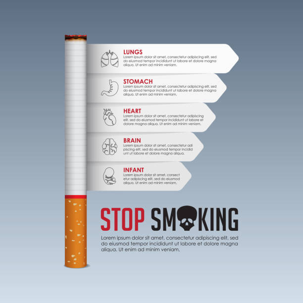 May 31st World No Tobacco Day banner design. Cigarette poisoning concept. Stop smoking poster for awareness campaign. Danger from the tobacco infographic. No Smoking Day Banner. May 31st World No Tobacco Day banner design. Cigarette poisoning concept. Stop smoking poster for awareness campaign. Danger from the tobacco infographic. No Smoking Day Banner. Vector Illustration. anti tobacco day stock illustrations