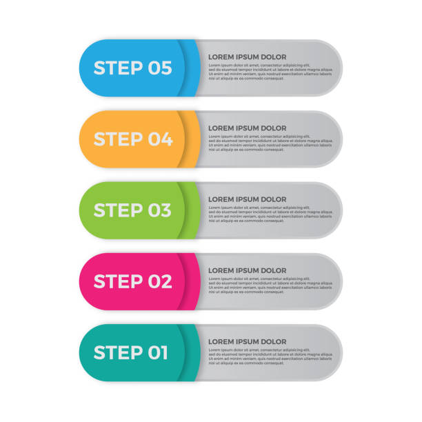 Multiple Step Process Gif 320+ Multi Step Process Stock Illustrations, Royalty-Free Vector ...