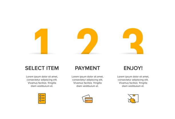 ilustrações, clipart, desenhos animados e ícones de conceito de processo de compras com 3 etapas sucessivas. três elementos gráficos coloridos. projeto de linha do tempo para folheto, apresentação, site. layout de design infográfico. - order gear three objects working