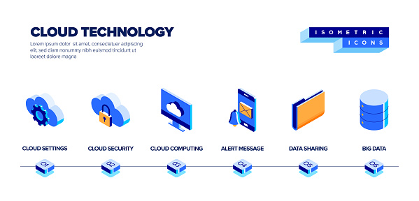 Cloud Technology Isometric Web Banner Concept and Three Dimensional Design