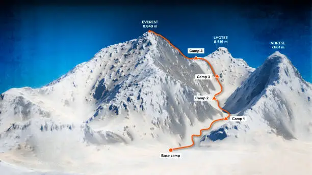 Photo of Base camp and path to climb to the top of Mount Everest, relief height, mountains. Lhotse, Nuptse. Himalaya map