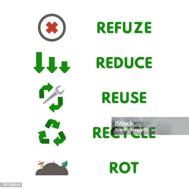 Program Remove 5r Vector Illustration Infographic 5r Design Stock Illustration - Download ...