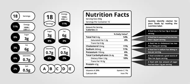 ilustrações de stock, clip art, desenhos animados e ícones de nutrition facts icon and stickers beverage and food components info. nutritional value table foк packaged. healthy ingredients template. vector illustration design. - packaged food