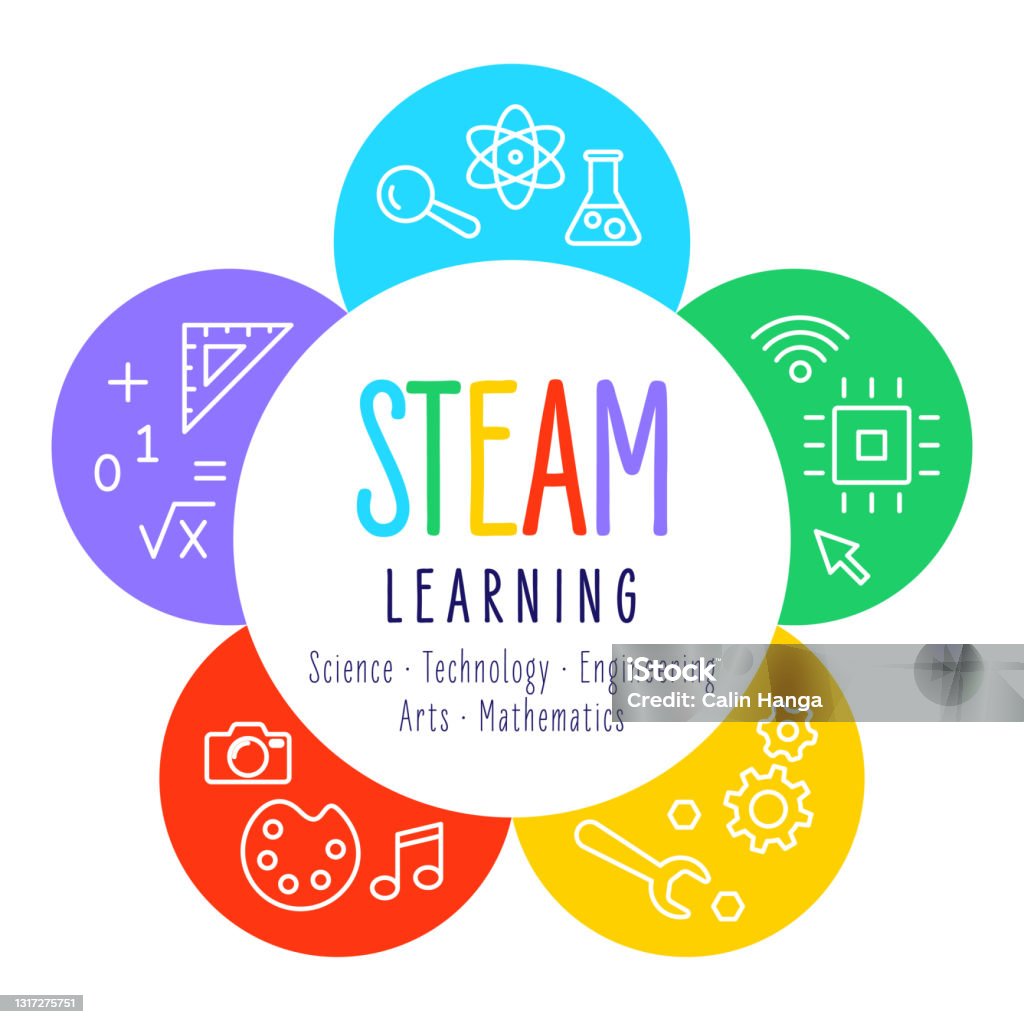 Steam Education Learning Science Technology Engineering Arts ...