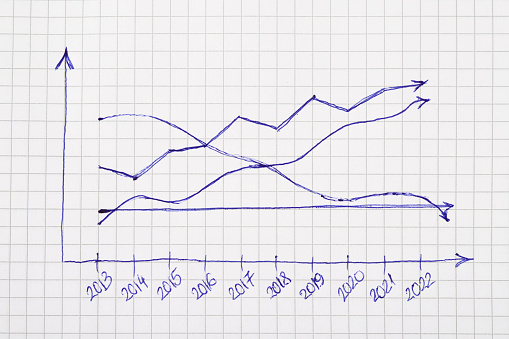 Photography of Statistical financial graph (Annual ) drawn with pen on note pad