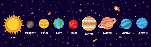 Colorful poster with solar system planets. Scheme of Solar system. Vector illustration of Solar system with names. Sun and planets in cartoon style. solar system stock illustrations