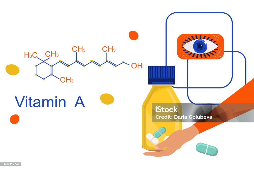 øst Prestigefyldte Næsten død Vitamin A With Chemical Formula Retinol Beta Carotene Vision Disease  Prevention And Treatment Anti Aging Complex Pillshand With Blister Pack  Stock Illustration - Download Image Now - iStock