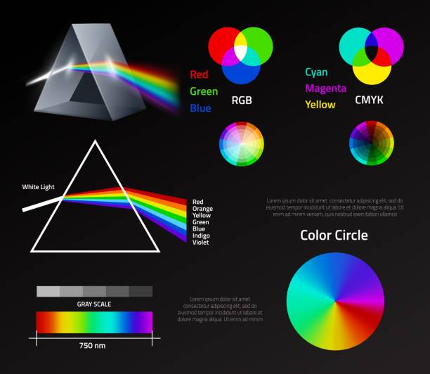 световая призма радужного спектра. физика преломления цветовых кругов линейных схем, видимых волн, системы цветовой визуализации. рассеив� - refraction of light stock illustrations