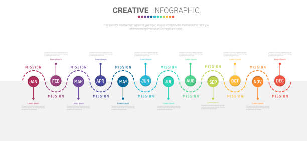 yıl planlayıcısı, 12 seçenekli i̇ş konsepti için 12 ay kullanılacak - timeline stock illustrations
