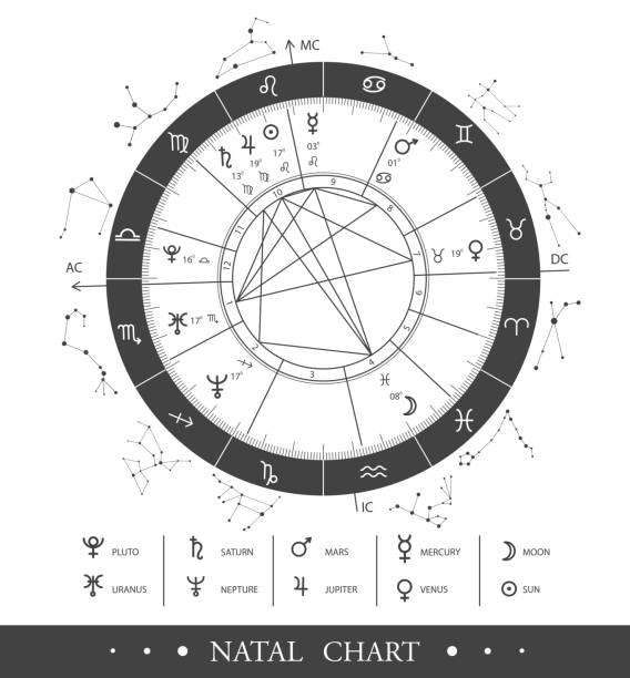 istock Modern magic witchcraft Astrology Natal Chart. Astrology wheel with zodiac signs and planet signs. Zodiac constellations. 1317631690