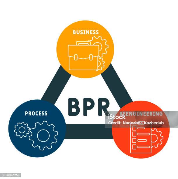 Intelligent Process Bpr Bpr Business Process Reengineering Acronym Stock Illustration ...