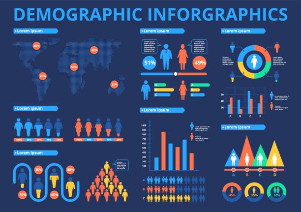人口統計インフォグラフィック。データ・グラフ、グラフ、図、人物アイコンを含む世界地図の人口統計。ヒューマンインフォグラフィック ベクターパンフレット - 人口統計のインフォグラフィック点のイラスト素材／クリップアート素材／マンガ素材／アイコン素材