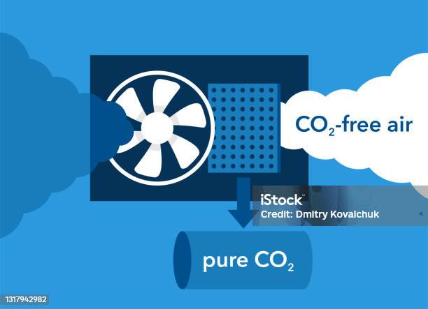 Capture Technology Fan And Separating Filter Stock Illustration - Download Image Now - Carbon Dioxide, Trapped, Change - iStock