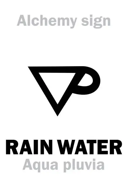 Vector illustration of Alchemy Alphabet: RAIN WATER (Aqua pluvia), Rainwater, also syn.eq.: Distilled Water (Aqua distillata, Aqua purificata). Common solvent, Required by carbon-based Life: Chemical formula=[H₂O].