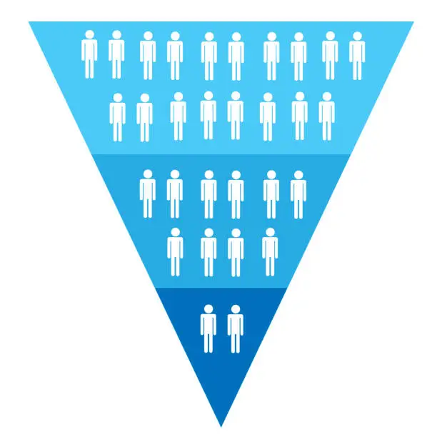 Photo of Pyramid chart / Funnel for Marketing