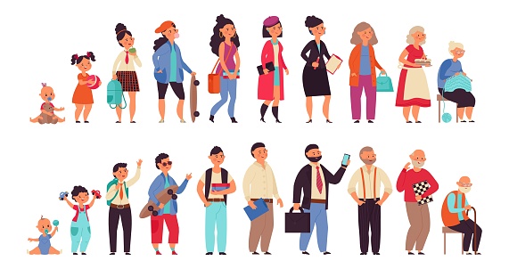 People generations. Human ages, boys girls women and men. Aging steps, life cycle progress from baby to senior person decent vector characters. Illustration stage generation development, woman and man