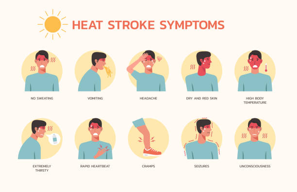 Infographic of heatstroke symptoms Infographic of heatstroke symptoms with many illness and conditions of man, vector illustration cartoon sick face stock illustrations