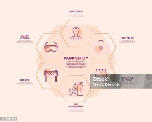 Work Safety Related Process Infographic Template Process Timeline Chart ...