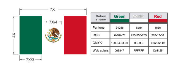 флаг мексики, показывающий все цветовые схемы - bandera stock illustrations