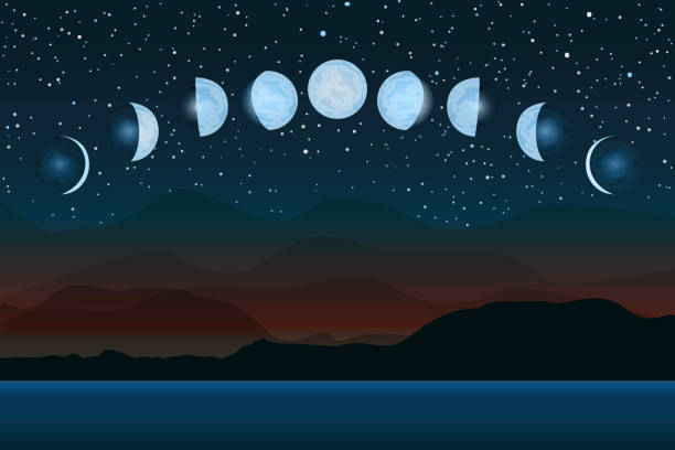 Moon phases. Whole cycle from new moon to full. Cartoon moon phase. Lunar cycle change. New, waxing, quarter, crescent, half, full, waning, eclipse. Space of cosmos. Night sky and landscape with mountains. Stock vector illustration lunar eclipse stock illustrations