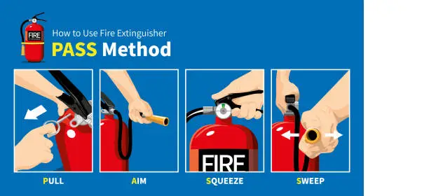 Vector illustration of How to Use Fire Extinguisher PASS Safety Manual