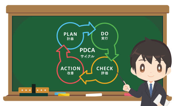 Pfdbca Profix 440+ Pdca Cycle Stock Illustrations, Royalty-Free Vector Graphics ...