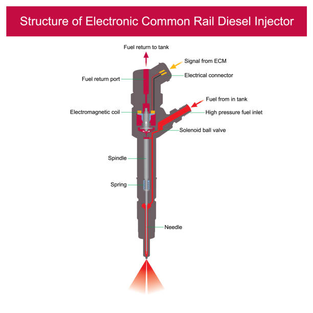 1,243 Fuel Injection Illustrations & Clip Art - iStock | Car fuel injection,  Fuel injection pumps, Fuel injection pump
