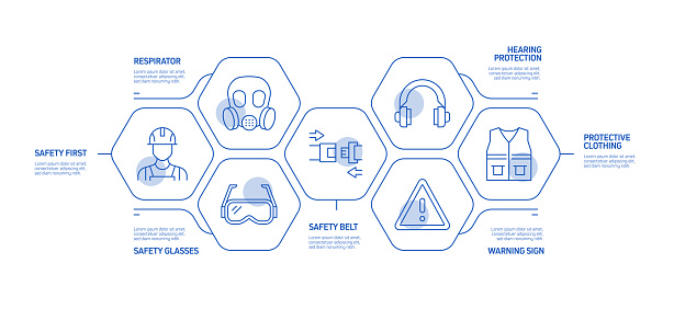 Process Safety Time. Figure Work Safety Related Process Infographic Template Process Timeline Chart ...