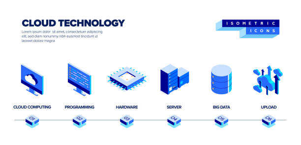 ilustrações, clipart, desenhos animados e ícones de conceito de banner web isométrico de tecnologia em nuvem e design tridimensional - computer isometric network server computer icon