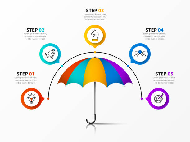 infografik-designvorlage. kreatives konzept mit 5 schritten - umbrella stock-grafiken, -clipart, -cartoons und -symbole