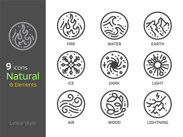 Nature symbol concept and 4 elements sign icon Natural symbol concepts linear style icon. Earth,water,wind,fire 4 elements sign. Mono line design in circle shape the four elements stock illustrations