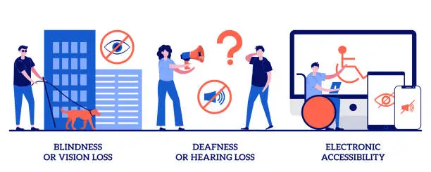 Vector illustration of Blindness or vision loss, deafness or hearing loss, electronic device accessibility concept with tiny people. Communication technology for disabled people abstract vector illustration set.