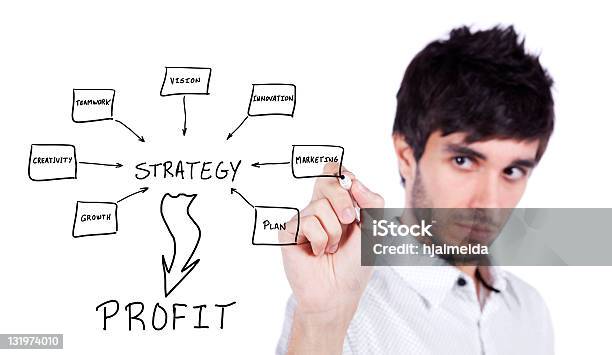Strategia Biznes Planu Do Zysku - zdjęcia stockowe i więcej obrazów Analizować - Analizować, Aspiracje, Białe tło