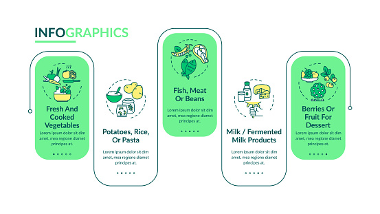 Healthy school meal components vector infographic template. Healthy snacks presentation design elements. Data visualization with 5 steps. Potatoes, rice, or pasta. Workflow layout with linear icons