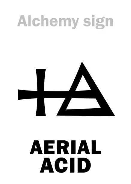 Vector illustration of Alchemy Alphabet: AERIAL ACID — eq.: Carbonic Acid (before 1800s), also: Cretaceous Acid, syn.: Acid of chalk, Acid of charcoal. Chemical formula=[H₂CO₃]. Alchemical symbol, 1775.