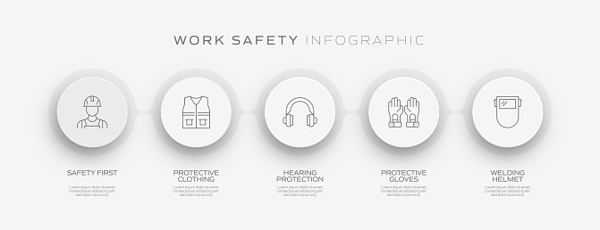 Process Safety Machine Chart Templete Work Safety Related Process Infographic Template Process Timeline Chart ...