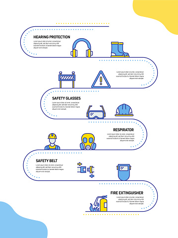 Process Safety Time. Figure Work Safety Related Process Infographic Template Process Timeline Chart ...