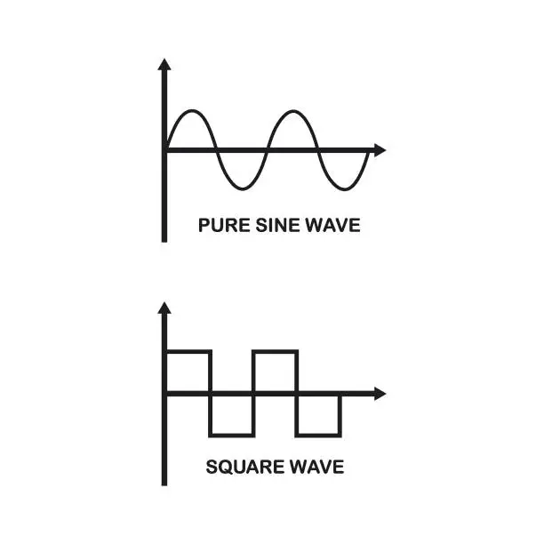 Vector illustration of pure sine wave and square sine wave vector icon illustration