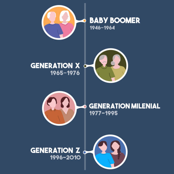 ilustraciones, imágenes clip art, dibujos animados e iconos de stock de paso de generación de personas con estilo plano de dibujos animados - millenials