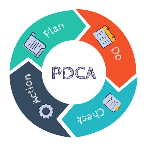 Pdca Circle Diagram Infographic With Flat Style Stock Illustration -  Download Image Now - PDCA, Turning, Change - iStock