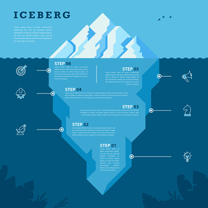 Infographic design template. Iceberg concept with 6 steps. Can be used for workflow layout, diagram, banner, webdesign. Vector illustration