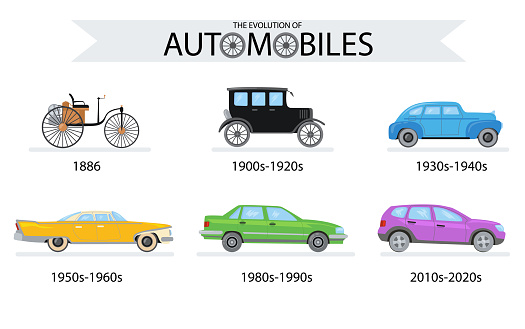 Set of car models in different periods. Cartoon vector illustration. Collection of colorful old and new automobiles of different times. Evolution, auto, transport, history concept for banner design