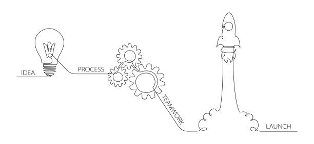 illustrazioni stock, clip art, cartoni animati e icone di tendenza di infografica dell'innovazione per il business, l'startup, l'ispirazione, la ricerca, l'analisi, lo sviluppo e la tecnologia scientifica in un unico disegno continuo. illustrazione vettoriale per banner web - solution light bulb business planning