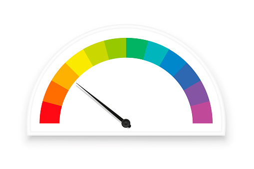 Rainbow colored gauge, speedometer with colorful scale fields, subdivisions as rating indicators, measuring display instrument with black pointer. Isolated vector on white background.