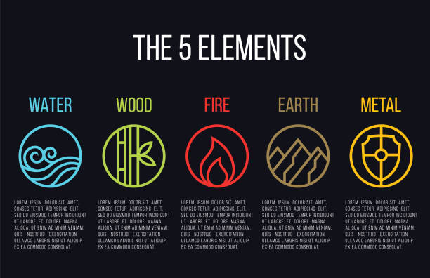 Chinese Five Elements Illustrations, Royalty-Free Vector Graphics & Clip  Art - iStock