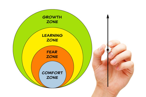 comfort zone diagramm erfolgskonzept - zeitzone stock-fotos und bilder