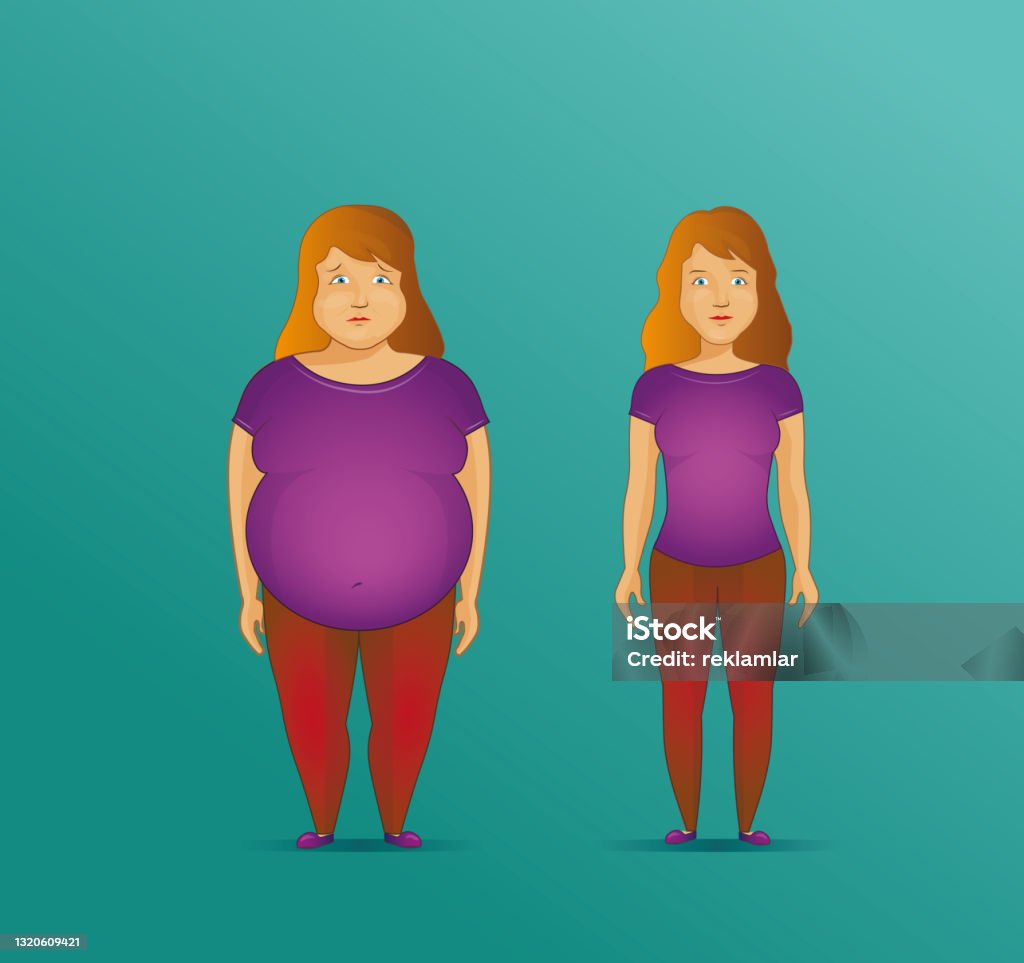 Biểu Hiện Phụ Nữ Hạnh Phúc Và Buồn Bã Nhân Vật Béo Phì Và Tính ...